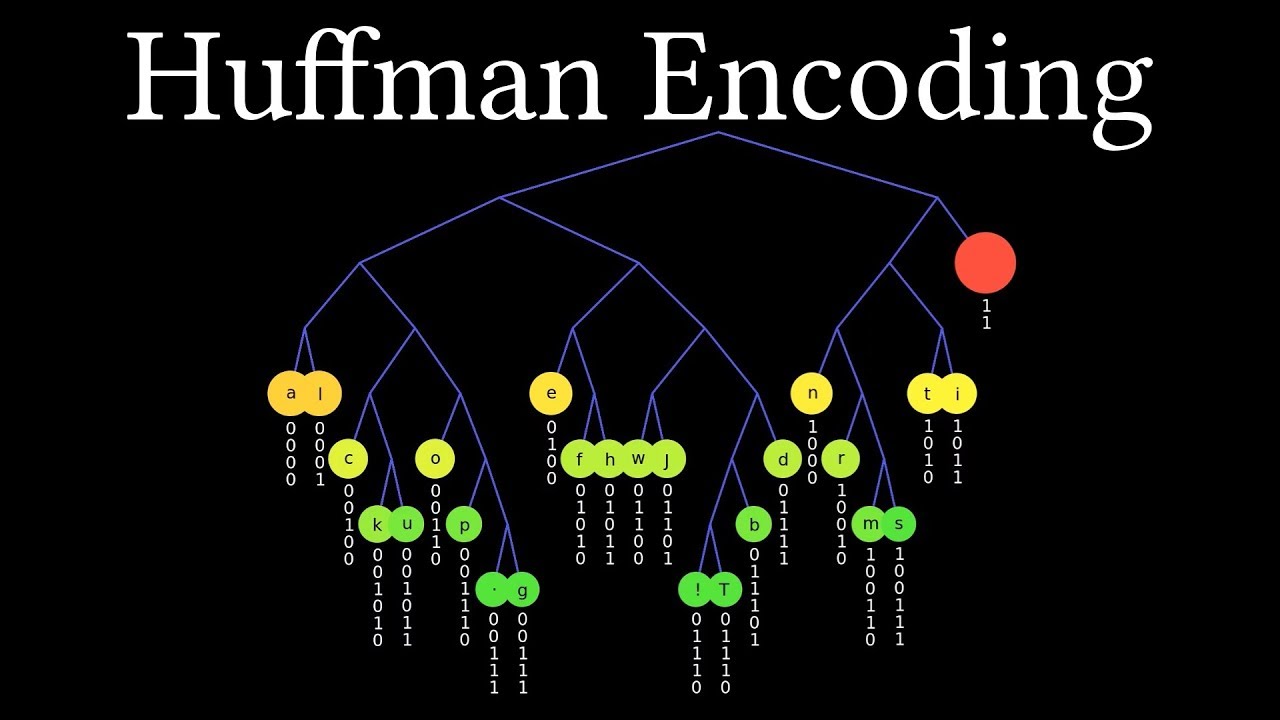Huffman Encoding Algorithm